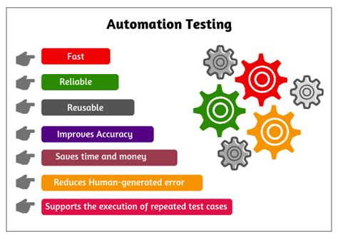 What Is Automated Qa Testing