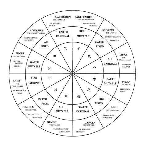 Meaning Of The Houses