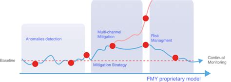 Solutions Force Multiplier Y