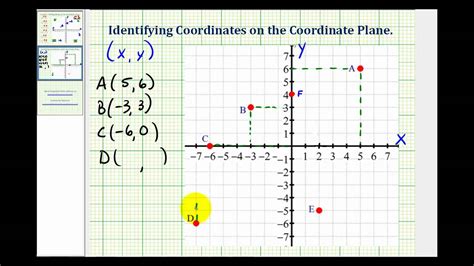 Ex Identifying The Coordinates Of Points On The Coordinate Plane Youtube