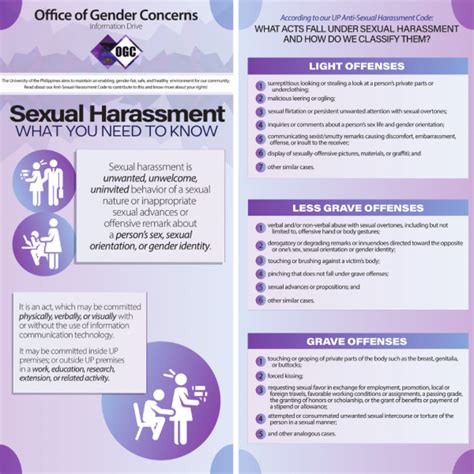 Resources Office Of The Gender Concerns