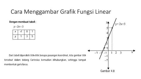 Contoh Soal Grafik Fungsi Linear 53 Koleksi Gambar
