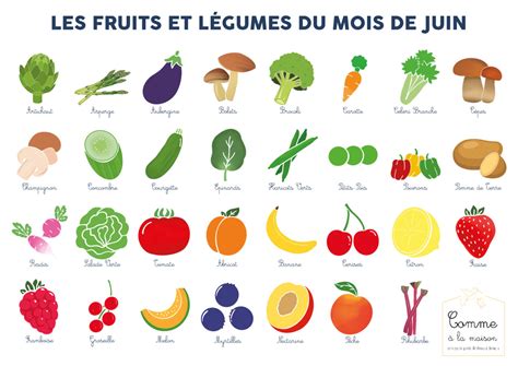 Fruits et légumes de juin Comme à la maison services