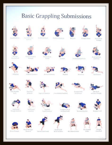 basic grappling submissions poster jiu jitsu techniques jiu jitsu training bjj jiu jitsu
