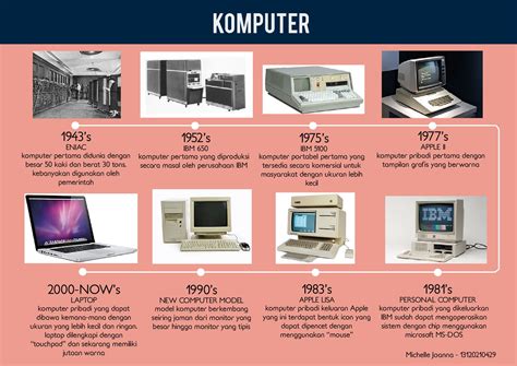 Computer Evolution Infographic Indonesian Ver Computer Basic