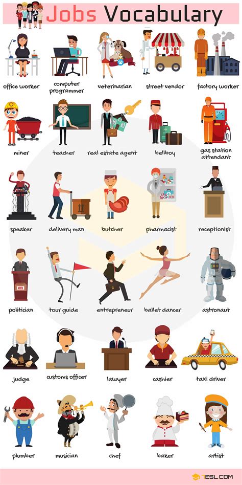 Jobs And Occupations Vocabulary List Of Jobs In English 7 E S L