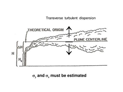 Ppt Chapter 14 Plume Dispersion Powerpoint Presentation Free