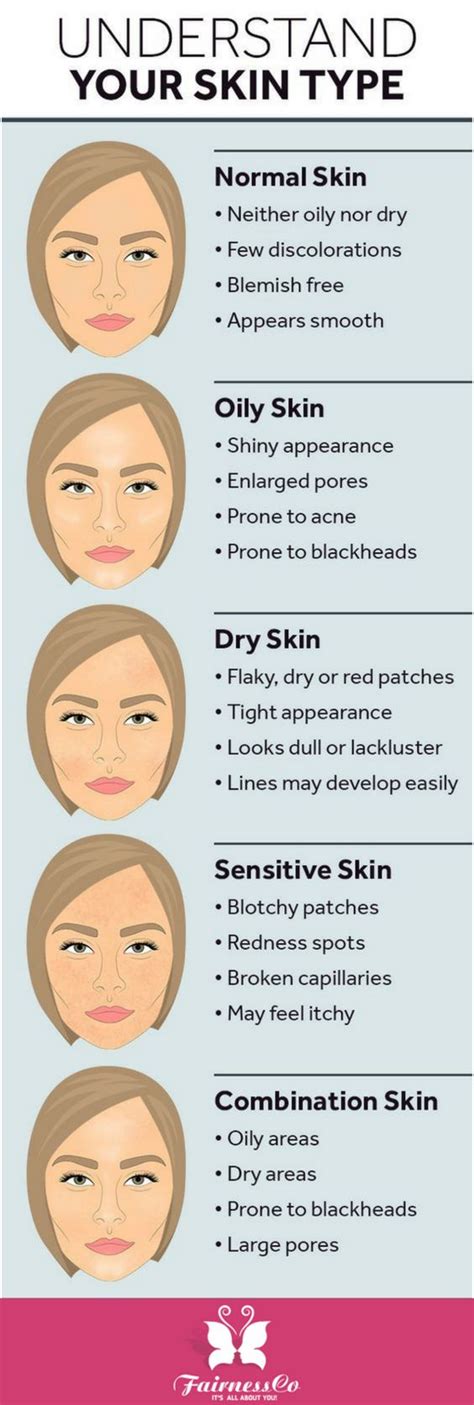 Determining Your Skin Type Is Simple But Very Important When Figuring