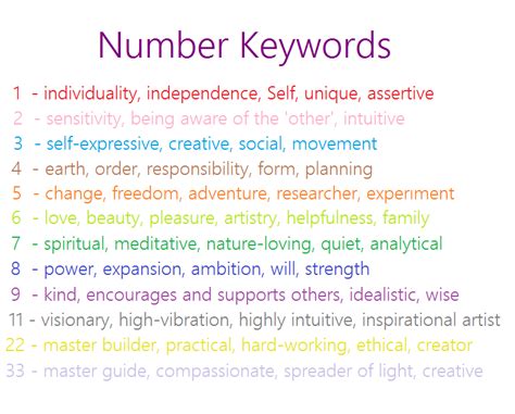 Numerology, the study of numbers is based on your name and birth date. Your Birthchart & Numerology - LightCenter