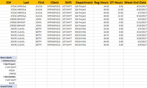 Excel Multiple Columns In Single Row In Pivot Table Stack Overflow