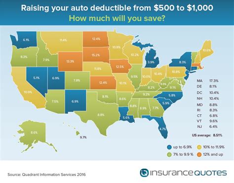 Apply for coverage through ny state of. How Much Can You Save on Auto Insurance by Raising Your ...