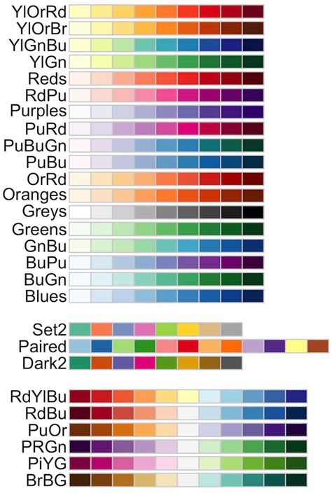 Introduction To Color Palettes In R With Rcolorbrewer Data Viz With