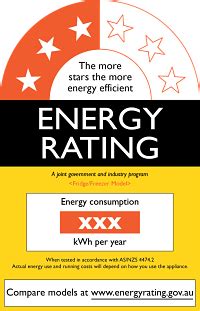 Energy Efficient Fridges | How to choose the best model ...