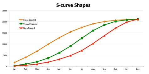 about s curve images and photos finder