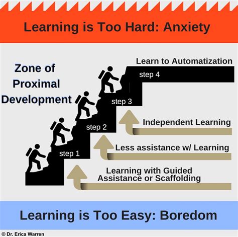 Maximize Learning Keeping Students In The Zone Of Proximal Development