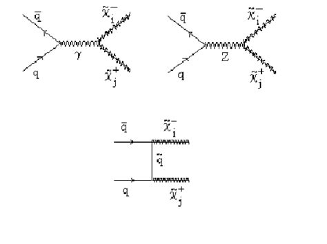The Lowest Order Feynman Diagrams For Q Q → χ ̃ I χ ̃ J − Processes
