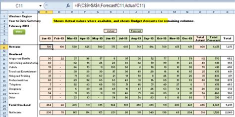 Excel Budget Template Forecast Vs Actual Totals Variance