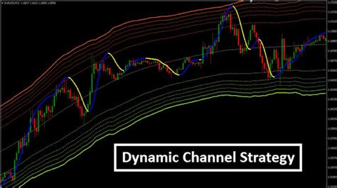 Dynamic Channel Strategy Tentang Forex Dan Ekonomi