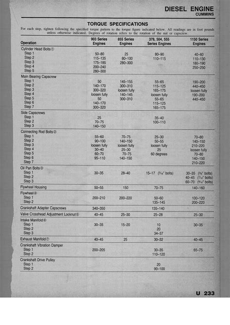 Torque Spec For Flywheel Bolts On Isx Cummins Pdf Link