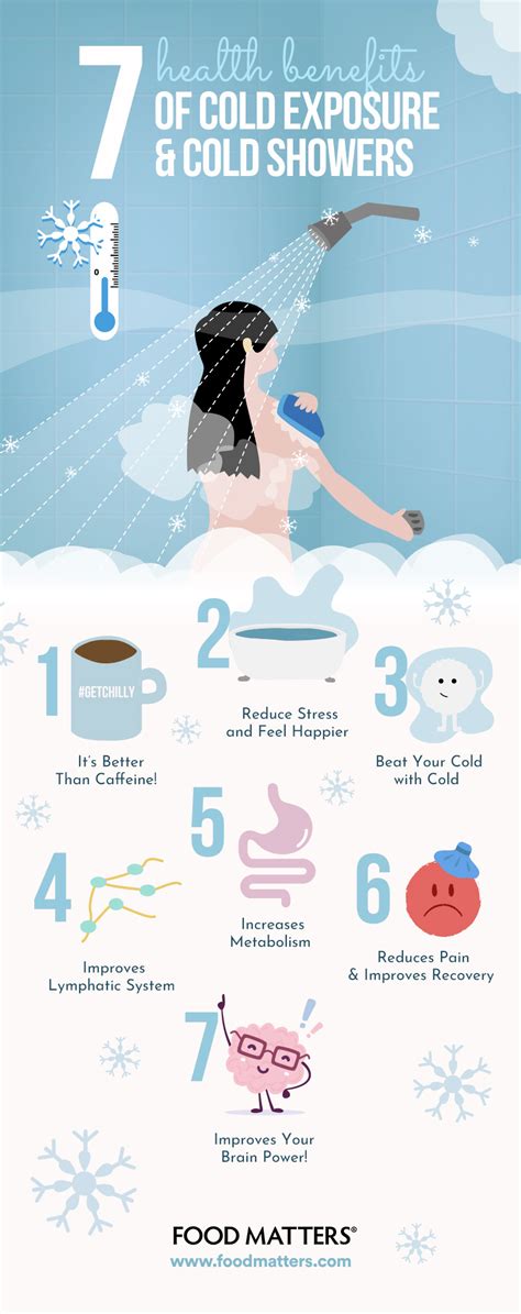 7 Health Benefits Of Cold Showers Cold Exposure FOOD MATTERS