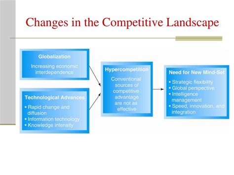 Ppt Competing For Advantage Powerpoint Presentation Free Download