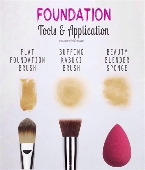 A 12 Step Guide To Beauty Sponges Makeup Tools Beauty Sponge Makeup