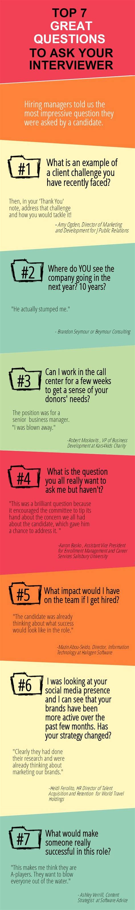 These questions are enough to have an list of good questions to ask: Interview Questions to Ask an Interviewer - The Muse