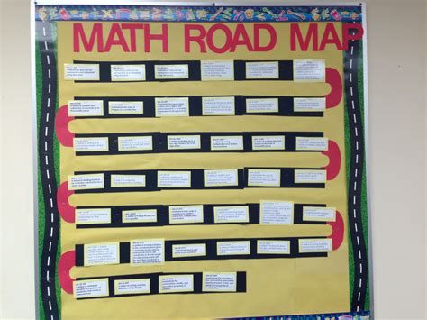 The Math Road Map For My Classroom This Year Math Roadmap Map