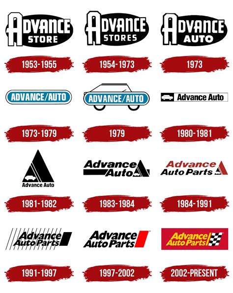 Advance Auto Parts Logo Symbol Meaning History PNG Brand