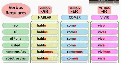 The Spanish Words In Different Languages Are Shown