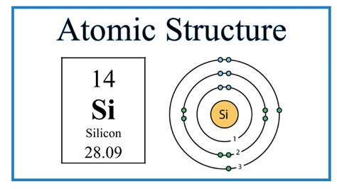 Atomic Structure Bohr Model For Silicon P YouTube