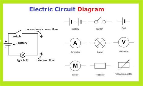 Electric Circuit Diagram With Explanation
