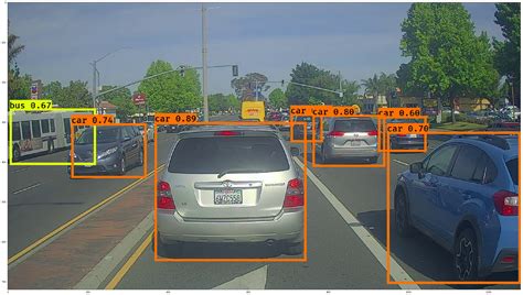 A Guide To The Object Detection Exercise Using Yolo Model By Soumava