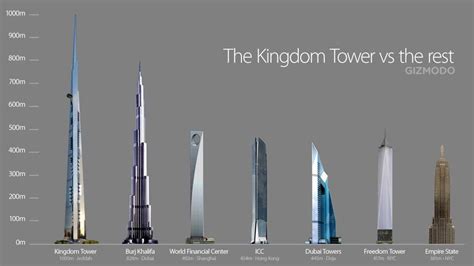The First Image Of The World S New Tallest Building