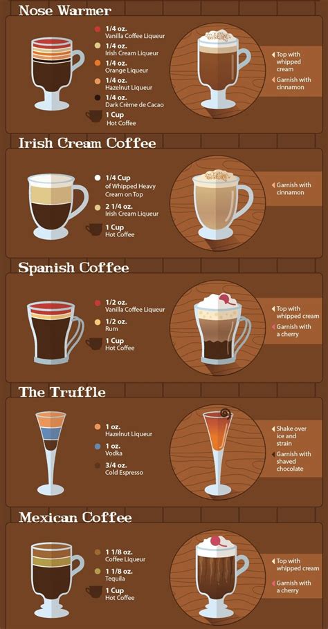 20 Spiked Coffee Cocktail Recipes How To Make Coffee Like A Barista Coffee Liquor Recipe