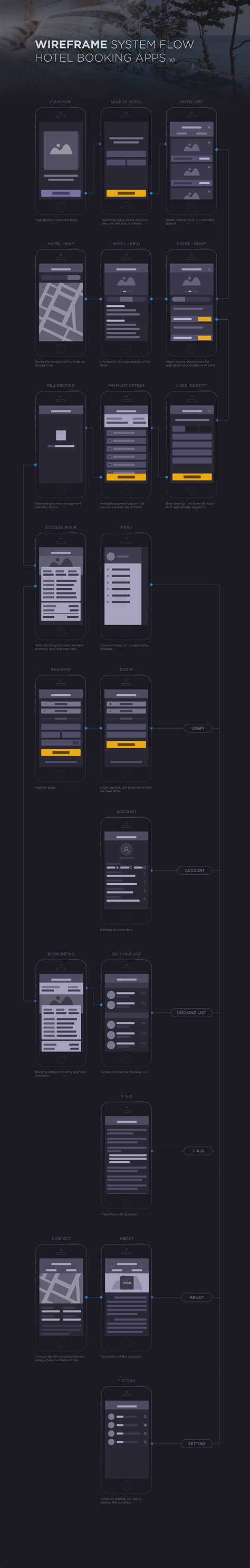 Your resource to discover and connect with designers worldwide. Hotel Booking Apps Wireframe Design on Behance