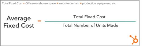 Fixed Cost What It Is And How To Calculate It Vmk Agency