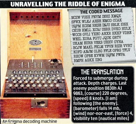 Check a credit card number with our online checker! Enigma encryption machines used by the Nazis could help create fraud-proof bank cards | Daily ...
