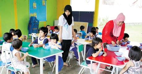 Meniru sebuah lingkaran, tulisan cakar ayam, dapat makan menggunakan sendok dan menyusun beberapa kotak. Pendidikan Awal Kanak-kanak: CIRI-CIRI TASKA BERKUALITI