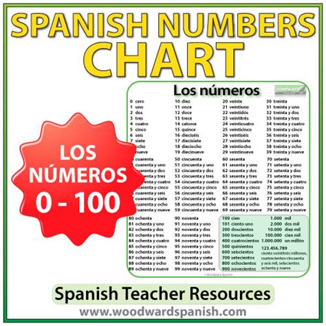 Numeros En Espanol 1 100