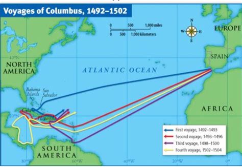 The Voyage Of Christopher Columbus