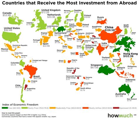 Malaysian market's assets and inconvenients, foreign direct investments (fdi) inward flow, main investing countries and privileged sectors for investing. Countries Which Attract Most Foreign Investments