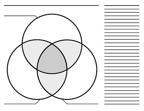 3 Circle Venn Diagram Templates Blank Printable Graphic Organizers Tim S Printables Venn