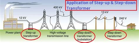 What Is A Step Up A Step Down Transformer Definition