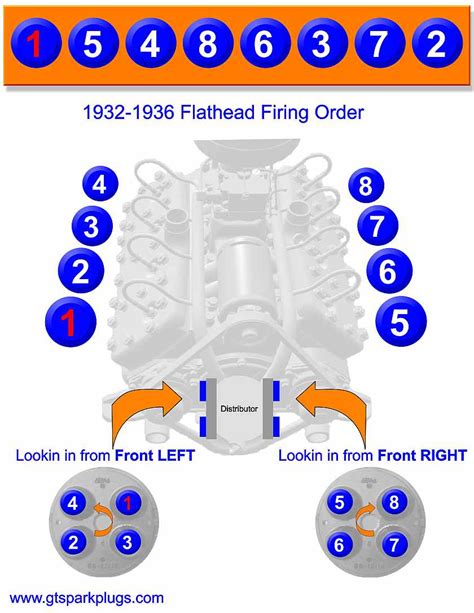 Ford Flathead Firing Order Wiring And Printable