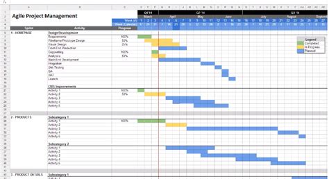 Development of a business plan excel spreadsheet. Agile Project Plan Excel Templates - Xlstemplates