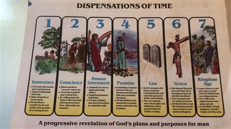 The 7 Dispensations Of Time Exploring Gods Word Youtube