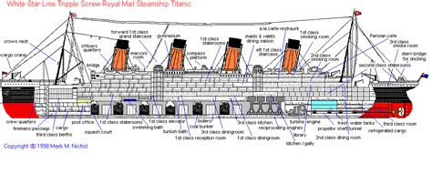 Titanic Largest Ship
