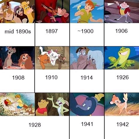 El Timeline De Las Películas Disney