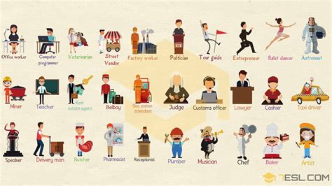Jobs Vocabulary And Job Names With Pictures List Of Professions • 7esl